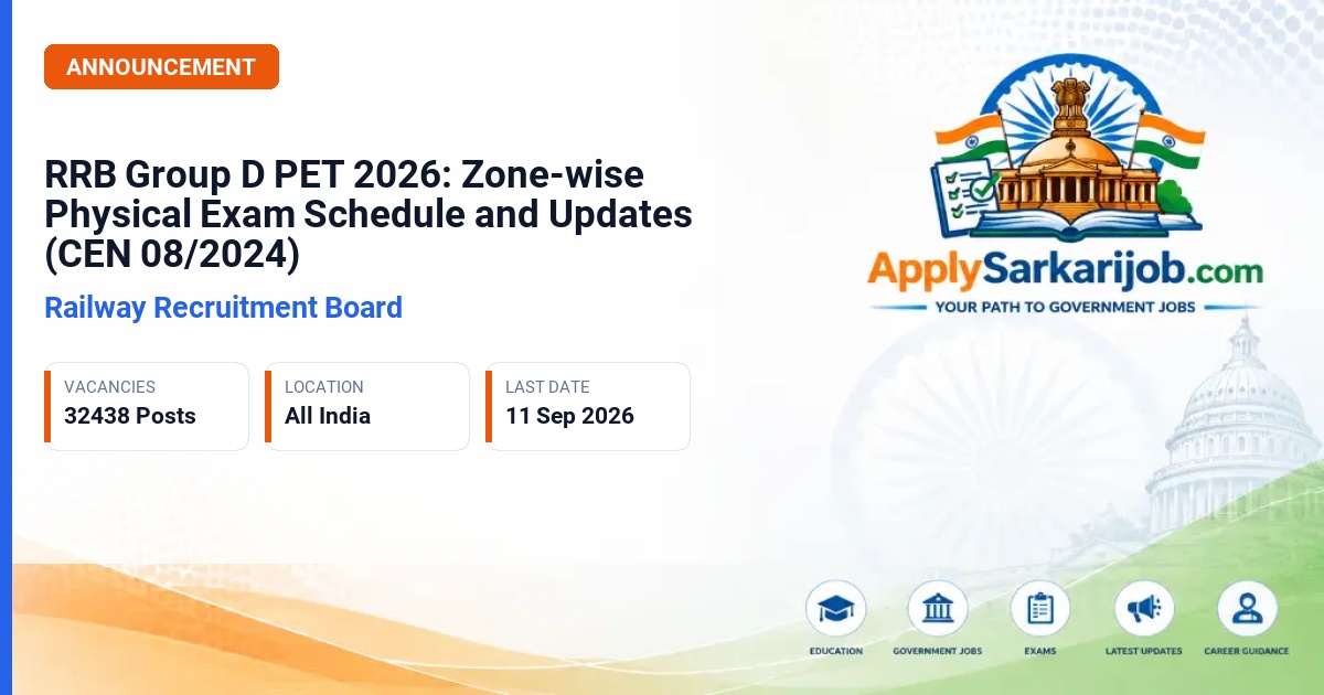 Railway Recruitment Boards (RRBs), Ministry of Railways - Group D (Level-1) Official Notification Poster & Schedule