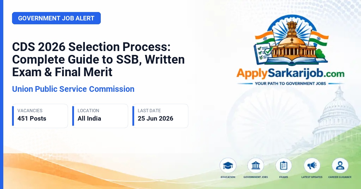 Union Public Service Commission (UPSC) - Commissioned Officer (IMA, INA, AFA, OTA) Official Notification Poster & Schedule